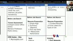 အလုပ်လျှောက်မယ်ဆိုရင် (ပထမပိုင်း) အလုပ်လျှောက်မယ်ဆိုရင် (ပထမပိုင်း)
