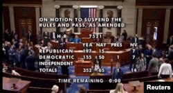 美国国会众议院以压倒多数(352:65)通过法案,要求中国跨国互联网技术公司字节跳动在六个月内出售短视频应用程序TikTok。(2024年3月13日)