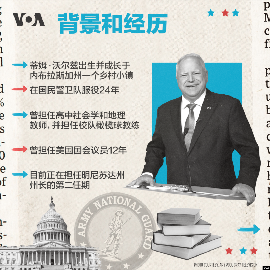 蒂姆·沃尔兹出生并成长于内布拉斯加州一个乡村小镇。在国民警卫队服役24年。曾担任高中社会学和地理教师,并担任校队橄榄球教练。曾担任美国国会议员12年。目前正在担任明尼苏达州州长的第二任期。