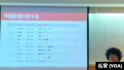 台湾民主实验室发布「中国影响力指数」调查结果。(美国之音记者杨安摄影)