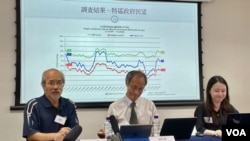 香港民意研究所公布最新民调显示,特首李家超的评分为49.7分,是上任13个月以来首次跌破50分 (美国之音/汤惠芸)