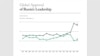 资料照片:盖洛普2023全球领导力调查报告中的俄罗斯2007年-2023年的全球领导力认可率图表。