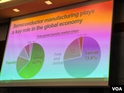 台湾经济部长王美花在华盛顿智库战略与国际研究中心发表讲话时提出的数据图(美国之音锺辰芳拍摄)