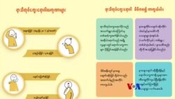 ကိုဗစ်နဲ့ တုပ်ကွေးခွဲခြားနိုင်ဖို့“လူထုနဲ့ ကျန်းမာရေး”  ကိုဗစ်နဲ့ တုပ်ကွေးခွဲခြားနိုင်ဖို့“လူထုနဲ့ ကျန်းမာရေး”