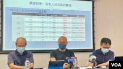 香港民意研究所8月9日公布最新民调显示,受访者对中港两地政府及人民好感创新高,同时对世界多个国家的政府及人民好感度全线下跌 (美国之音/汤惠芸)