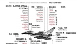 阵风战斗机所用稀有矿产资源 (图片来源: 欧盟委员会联合研究中心)