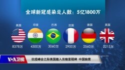 时事大家谈:抗疫峰会之际美国新冠死亡人数达100万 中国缺席;台湾不再清零 两岸防疫分道扬镳?
 时事大家谈:抗疫峰会之际美国新冠死亡人数达100万 中国缺席;台湾不再清零 两岸防疫分道扬镳?