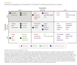 中国解放军可能寻求海外基地和准入的东道国列表(来源:兰德报告截图)
