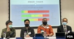 香港民意研究所1月5日公布防疫政策民意调查显示,香港市民支持及反对与中国大陆全面通关意见分歧,两者都不超过50% (美国之音/汤惠芸)