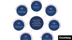 SCSP报告显示中国在多个技术领域增进影响力(SCSP网页)