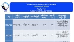 ဧရာဝတီနဲ့ စစ်ကိုင်းတိုင်းတွေမှာ အင်အားအသင့်အတင့်ရှိ ငလျင်လှုပ်ခတ် ဧရာဝတီနဲ့ စစ်ကိုင်းတိုင်းတွေမှာ အင်အားအသင့်အတင့်ရှိ ငလျင်လှုပ်ခတ်
