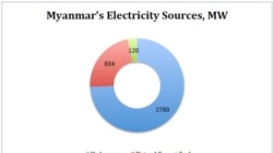 ပြန်ပြည့်မြဲစွမ်းအင်နဲ့ မြန်မာ ပြန်ပြည့်မြဲစွမ်းအင်နဲ့ မြန်မာ