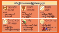 ဝမ်းချုပ်စေတဲ့ အကြောင်းအရင်းများ “လူထုနဲ့ ကျန်းမာရေး” ဝမ်းချုပ်စေတဲ့ အကြောင်းအရင်းများ “လူထုနဲ့ ကျန်းမာရေး”