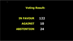 မြန်မာ့အရေး ကုလအထွေထွေညီလာခံ အတည်ပြု ဆုံးဖြတ် မြန်မာ့အရေး ကုလအထွေထွေညီလာခံ အတည်ပြု ဆုံးဖြတ်