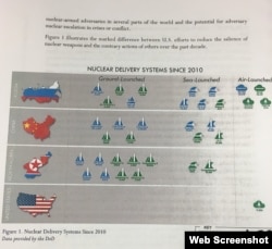 《核态势评估》报告印刷纸版图示 中国地图显示台湾