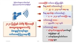 မဲဆန္ဒရှင်စာရင်း သွားကြည့်ကြဖို့ တိုက်တွန်းနှိုးဆော်ထား မဲဆန္ဒရှင်စာရင်း သွားကြည့်ကြဖို့ တိုက်တွန်းနှိုးဆော်ထား