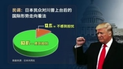 时事大家谈: 三个月内见两次,川普安倍为何频繁会面? 时事大家谈: 三个月内见两次,川普安倍为何频繁会面?