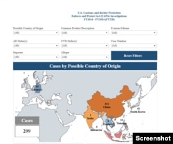 CBP目前有221起涉及中国制造的产品被认为涉及转运逃税的调查。