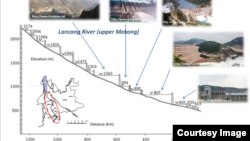 湄公河主干上的大坝(照片来源:史汀生中心提供)