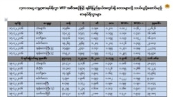 ရခိုင်ကို ရိက္ခာပို့ဖို့ WFP စီစဉ် ရခိုင်ကို ရိက္ခာပို့ဖို့ WFP စီစဉ်