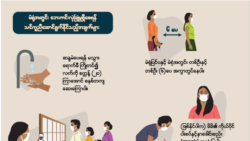 ကိုဗစ်စည်းမျဉ်းနဲ့အညီ မဲပေးနိုင်ဖို့ ကျန်းမာရေးတာဝန်ရှိသူတွေ စီစဉ်ထား ကိုဗစ်စည်းမျဉ်းနဲ့အညီ မဲပေးနိုင်ဖို့ ကျန်းမာရေးတာဝန်ရှိသူတွေ စီစဉ်ထား