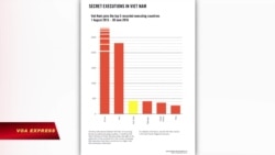 Việt Nam đứng thứ ba thế giới về tử hình Việt Nam đứng thứ ba thế giới về tử hình