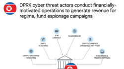 구글 “북한 정권, 해킹 조직 지원 통해 수익 직접 창출” 구글 “북한 정권, 해킹 조직 지원 통해 수익 직접 창출”