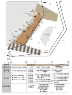 1949年至2021年中共对台政策威胁及分析图(图片提供:台湾国防部)