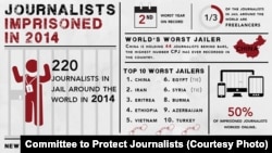 保护记者委员会有关2014年全球被监禁记者信息的图示(图片由保护记者委员会CPJ提供 )