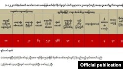 နိုင်ငံတော်အတိုင်ပင်ခံရုံး သတင်းထုတ်ပြန်ရေး ကော်မတီ သတင်းထုတ်ပြန်ချက်။