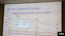 台湾出口呈现衰退图表(美国之音张永泰拍摄)