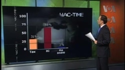 Українці не чекають від США уваги до України Українці не чекають від США уваги до України
