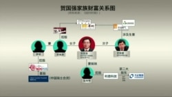 焦点对话:贺国强家族再遭起底,习王敢不敢调查? 焦点对话:贺国强家族再遭起底,习王敢不敢调查?