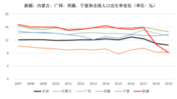 资料来源:中国统计年鉴