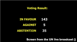 11-та надзвичайна спеціальна сесія Генасамлеї ООН. Голосування за резолюцію «Територіальна цілісність України: захист принципів Статуту ООН». Середа, 12-те жовтня 2022 р.