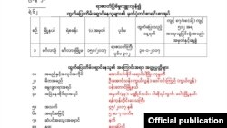 တိမ်းရှောင်နေသူ အောင်ဝင်းခိုင် ရဲမှတ်တမ်း။