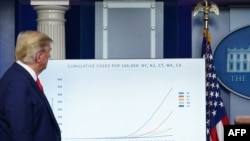 美国总统特朗普在白宫新闻简报室就新冠病毒疫情进行简报(2020年3月31日)