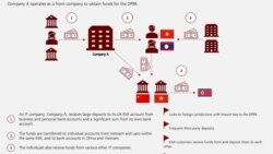 영국, 북한 IT 노동자 위장취업 주의보…“고용 시 제재 위반” 영국, 북한 IT 노동자 위장취업 주의보…“고용 시 제재 위반”