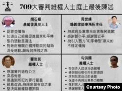 中国维权律师关注组总结的“709”审判四名被告人庭上最后陈述(网络截图)。