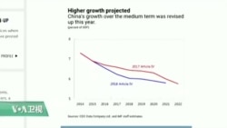 时事看台:中国应抓住时机进行必要改革 时事看台:中国应抓住时机进行必要改革
