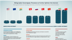 美国人权活动组织自由之家(Freedom House)公布本年度网络自由(Freedom on the Net)报告