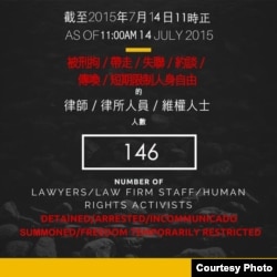 中国维权律师关注组最新统计数字(图片来自香港中国维权律师关注组网站)