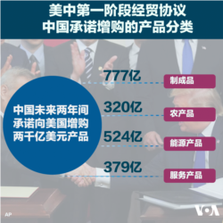 美中第一阶段经贸协议,中国承诺增购产品的分类