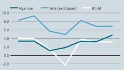 အပြောင်းအလဲများနဲ့ မြန်မာနိုင်ငံ အပြောင်းအလဲများနဲ့ မြန်မာနိုင်ငံ