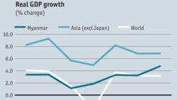 မြန်မာ့စီးပွားရေး အားသာချက်၊ အားနည်းချက် မြန်မာ့စီးပွားရေး အားသာချက်၊ အားနည်းချက်