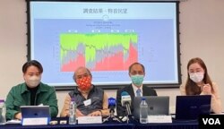 香港民意研究所2月15日公布特首林郑月娥的最新民望,支持率净值是负53个百分点,高达70%受访者反对她出任特首,创8个月以来的新高纪录 (美国之音/汤惠 芸)