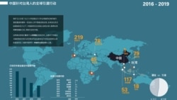 中国猎捕海外台湾人 人权组织吁国际社会遏阻 中国猎捕海外台湾人 人权组织吁国际社会遏阻