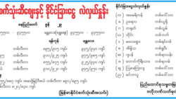 ဒေါ်လာဈေးတည်ငြိမ်ဖို့ re-export လိုင်စင်ကို စီးပွားကူးသန်းရပ်ဆိုင်း ဒေါ်လာဈေးတည်ငြိမ်ဖို့ re-export လိုင်စင်ကို စီးပွားကူးသန်းရပ်ဆိုင်း