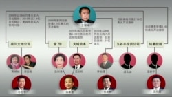 时事大家谈:中国停止放贷,万达王健林的困境 时事大家谈:中国停止放贷,万达王健林的困境