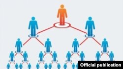 Multi-level marketing ဆင့်ပွားစနစ်နဲ့ ကုန်ပစ္စည်း ဖြန့်ဖြူးမှု